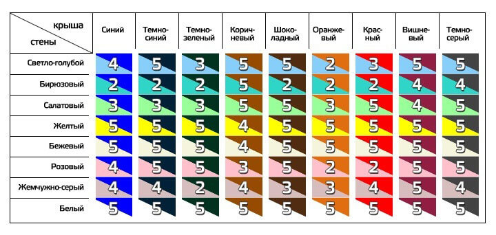 Как подобрать цвет кровли и фасада Как подобрать цвет кровли и фасада
